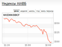 Российские биржевые индексы рухнули в 2009 год. Упал рубль, подешевела нефть Российские биржевые индексы рухнули в 2009 год. Упал рубль, подешевела нефть