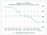          " ":     7,7%,  1657,77 ,       2009 