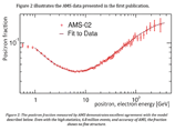 - AMS-02      25  ,    400       0,5  350 