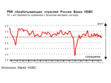  PMI:    ,  ,     