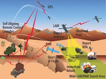   NLOS-LS.    defense-update.com