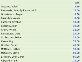  Unibet.    ru.unibet.com