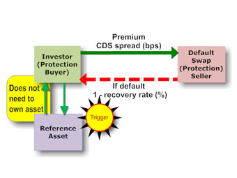  CDS   bionicturtle.com 