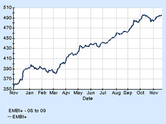   EMBI+   jpmorgan.com