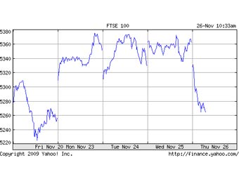  FTSE100   .    Yahoo! Finance