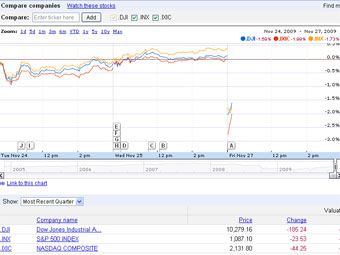       3    Google Finance