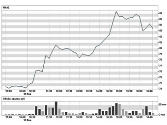    micex.ru
