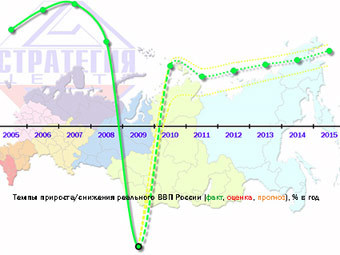       .    strategy-center.ru