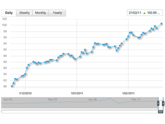    opec.org