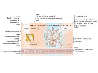        .    uecard.ru
