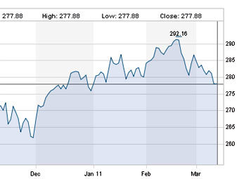   STOXX EUROPE 600.    stoxx.com 