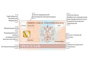       .    uecard.ru