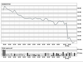  .    micex.ru