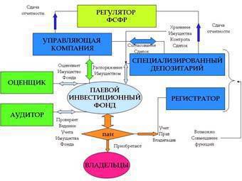      sbrf.ru 
