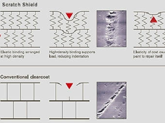    Scratch Shield   Nissan
