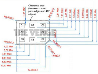  nano-SIM,  Apple.    The Verge