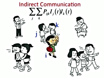     i   j  k  .    Ishii et al.