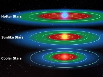   ()    .  NASA/Kepler Mission/Dana Berry