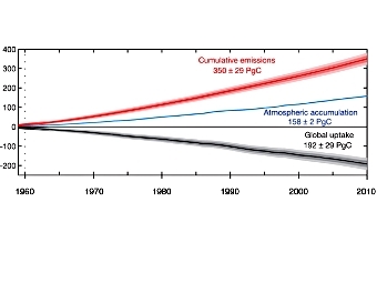     (),     ()     ().    Ballantyne et al., Nature, 2012