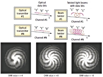    .  Wang et al., 2012 