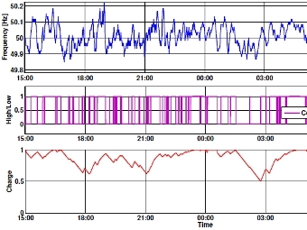     (, )    (, ).    Hild et al., 2012