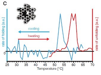   ()   -.    Jean-Philippe J. Sobczak Science 338, 1458 (2012) 