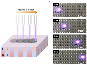        .  Kobayashi, et al. 2012/American Chemical Society